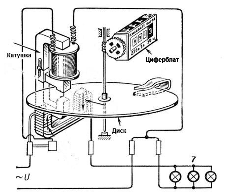 Подключаем Arduino к счетчику электроэнергии