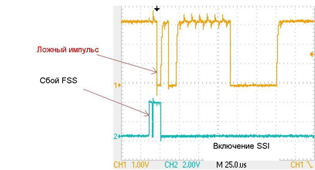Реализации интерфейса 1 Wire на основе SSP Реализации интерфейса 1 Wire на основе SSP