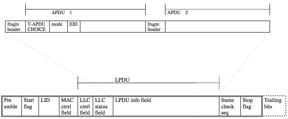 Системы оплаты проезда на основе DSRC снаружи и внутри