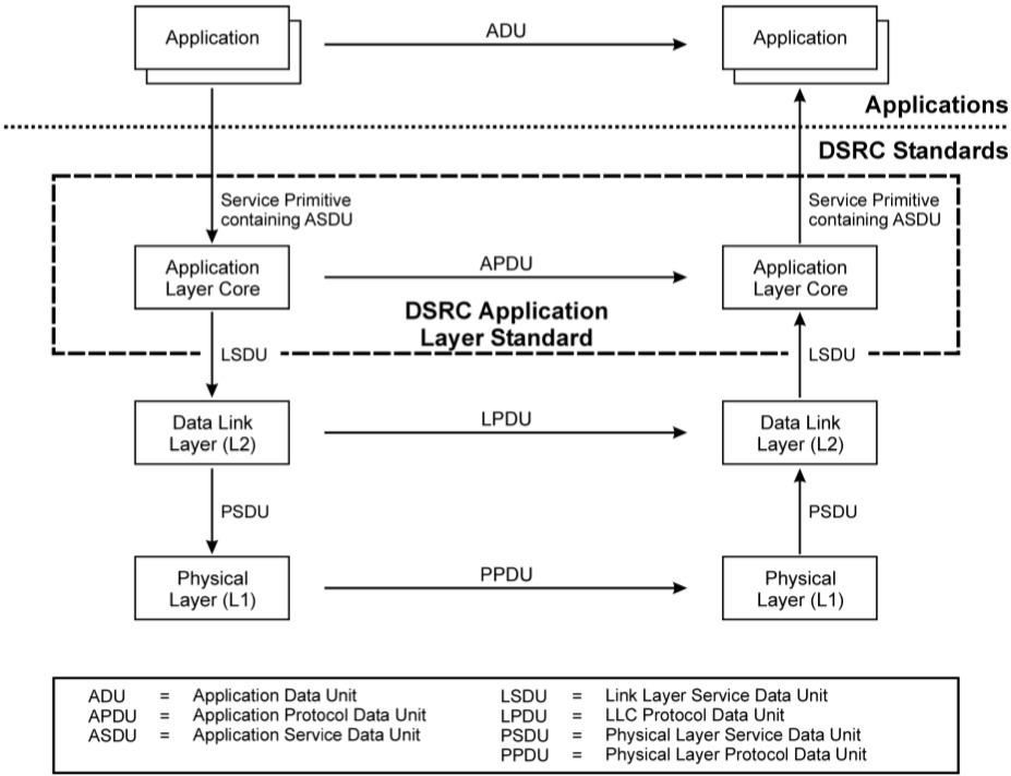 Системы оплаты проезда на основе DSRC снаружи и внутри