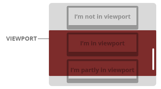 jQuery.viewport или как я искал элементы на экране