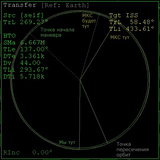 На «Союзе» к МКС и обратно На «Союзе» к МКС и обратно