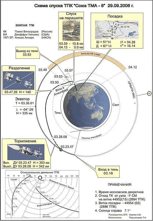 На «Союзе» к МКС и обратно На «Союзе» к МКС и обратно