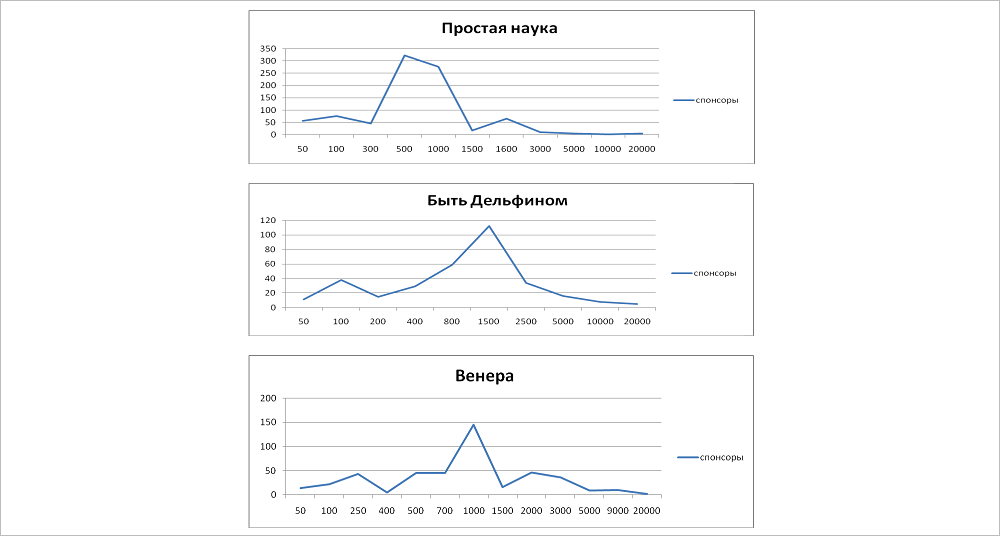 Шубин: несгибаемая планета из глубинки