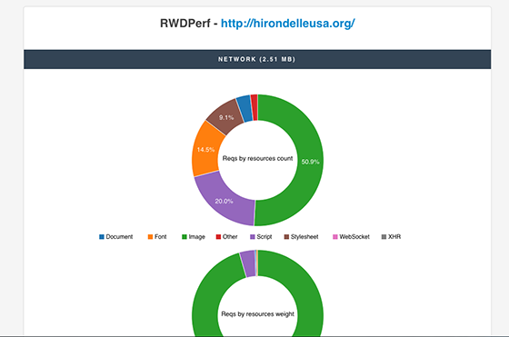 Дайджест интересных материалов из мира веб разработки и IT за последнюю неделю №129 (5 — 12 октября 2014)