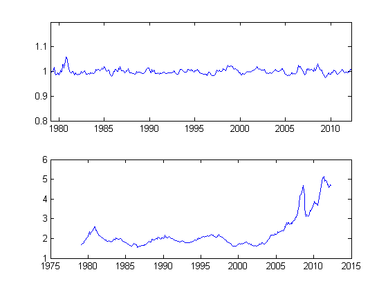 Деньги, товар и немного статистики