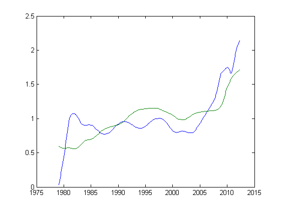 Деньги, товар и немного статистики Деньги, товар и немного статистики
