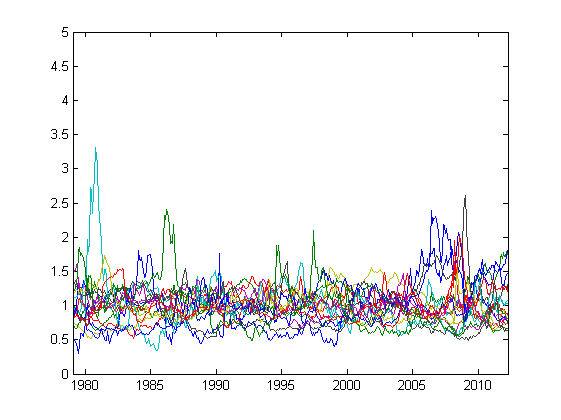 Деньги, товар и немного статистики Деньги, товар и немного статистики