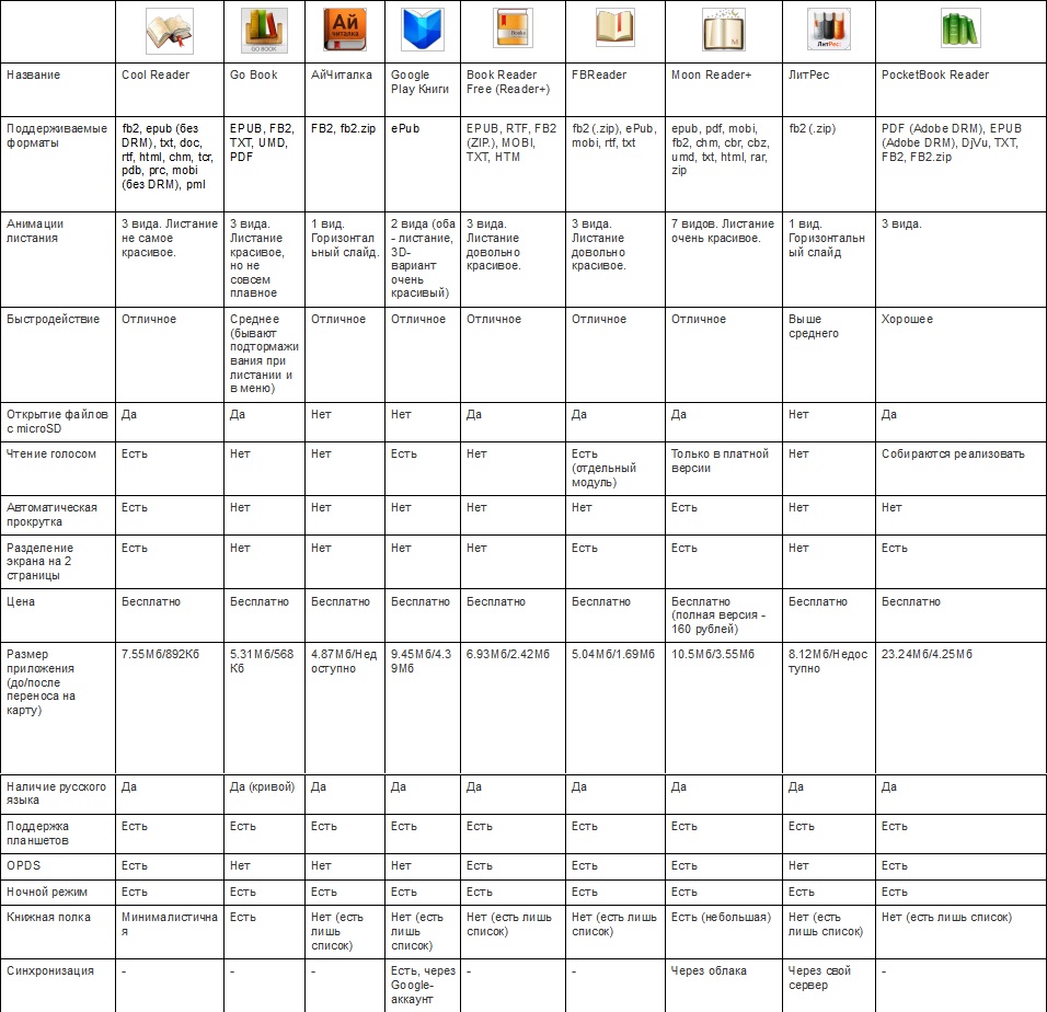 Обзор книгочиталок для Android