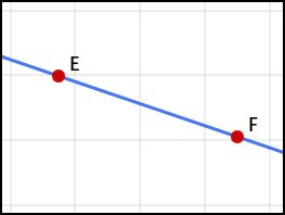 sketchometry — динамическая геометрия в браузере Прямая через две точки