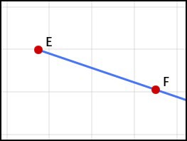 sketchometry — динамическая геометрия в браузере Луч по двум точкам