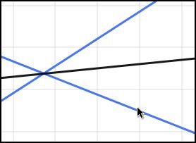 sketchometry — динамическая геометрия в браузере Биссектриса