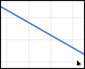 sketchometry — динамическая геометрия в браузере Прямая