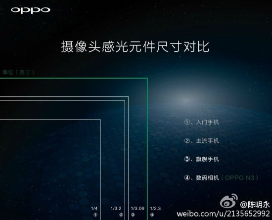 Oppo N3