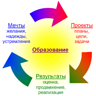 Социальная сеть, как инструмент преображения человека и общества