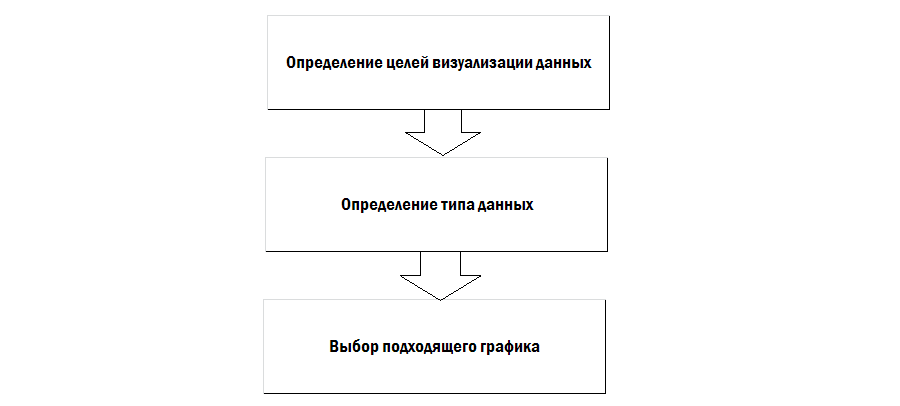 Зачем и как использовать визуализацию данных?