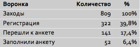 Pivot: подводные камни и выводы на примере стартапа MoneyHero