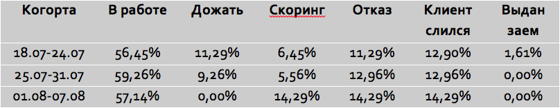 Pivot: подводные камни и выводы на примере стартапа MoneyHero