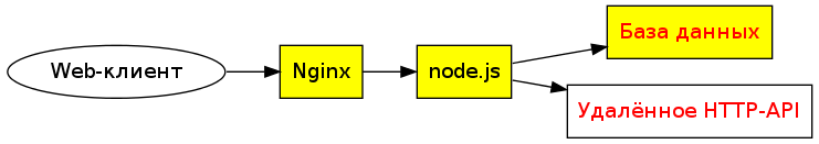 node.js