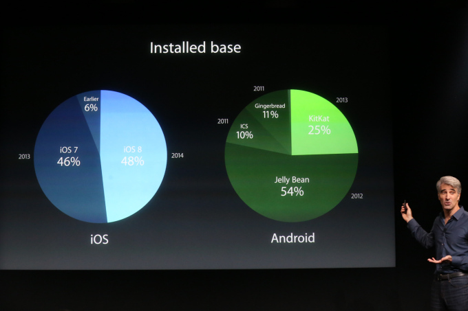 Октябрьские премьеры Apple: iMac с ретиной, Mac mini, два айпада и другие