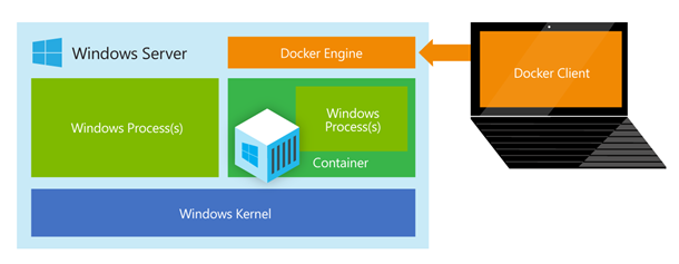 Партнерство Docker и Microsoft: множество анонсов