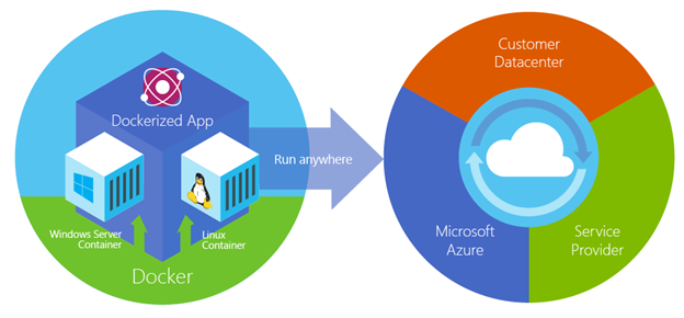 Партнерство Docker и Microsoft: множество анонсов