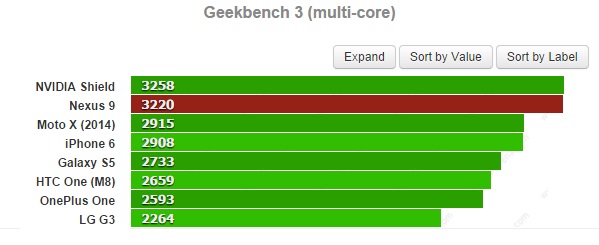 Nexus 9 Tegra K1 Denver