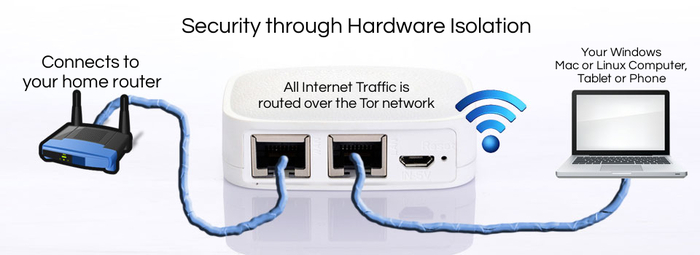 Разработчиков Tor маршрутизатора Anonabox подозревают в нечестности Разработчиков Tor маршрутизатора Anonabox подозревают в нечестности