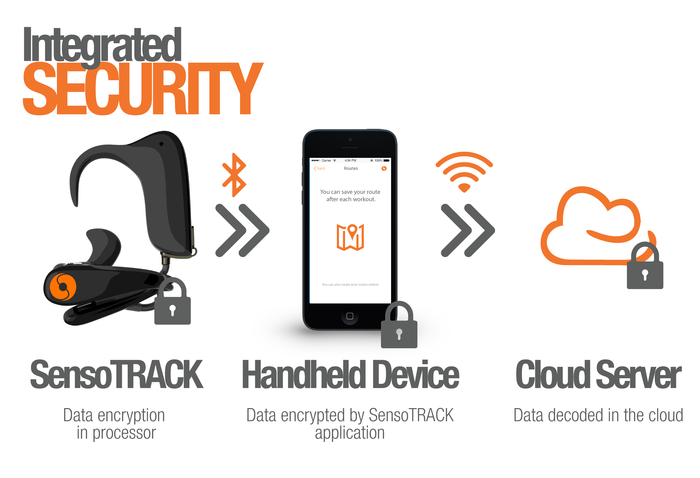 Sensotrack Best: биометрический фитнес трекер, который всегда с собой Sensotrack Best: биометрический фитнес трекер, который всегда с собой