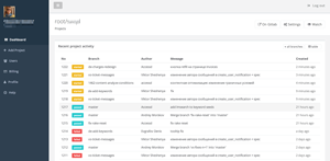 VexorCI — свежий взгляд на continuous integration image