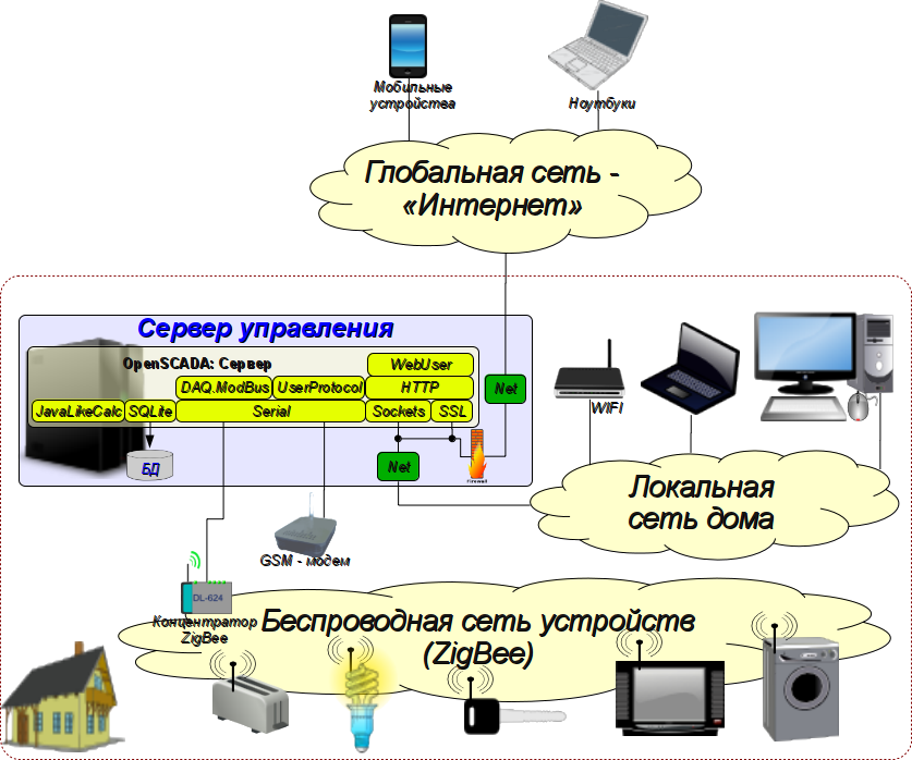 Голосование по проектам для микрокомпьютера VoCore (wi fi, openwrt)