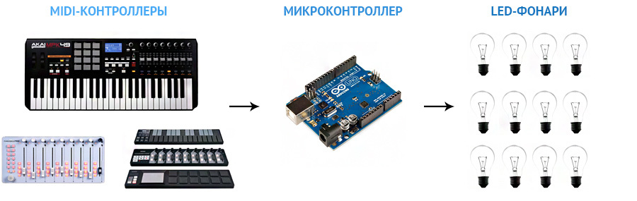 Голосование по проектам для микрокомпьютера VoCore (wi fi, openwrt)