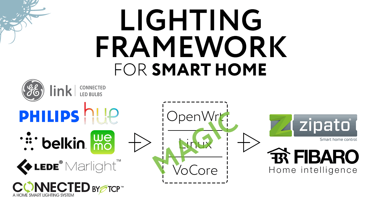 Голосование по проектам для микрокомпьютера VoCore (wi fi, openwrt)