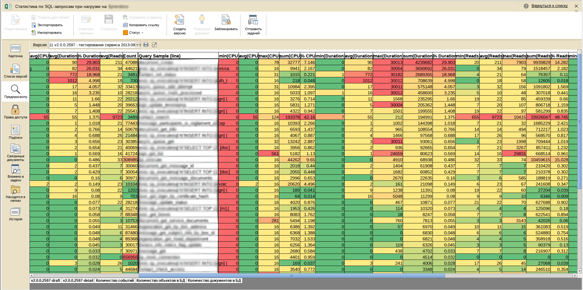 Классификация видов тестирования