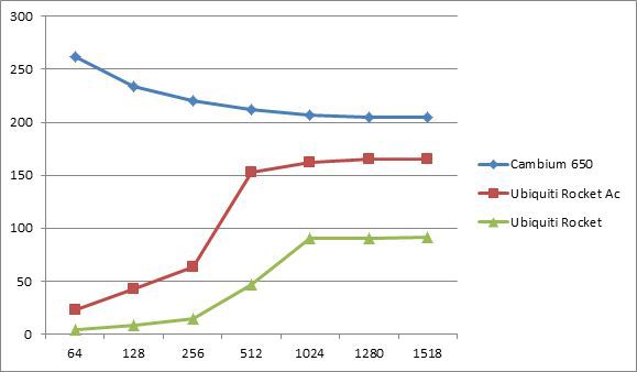 Магистральный радиоканал — еще дешевле
