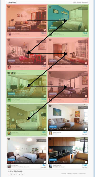 Поисковые технологии в Airbnb