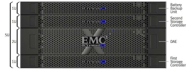 Флеш массив EMC XtremIO: коротко о главном