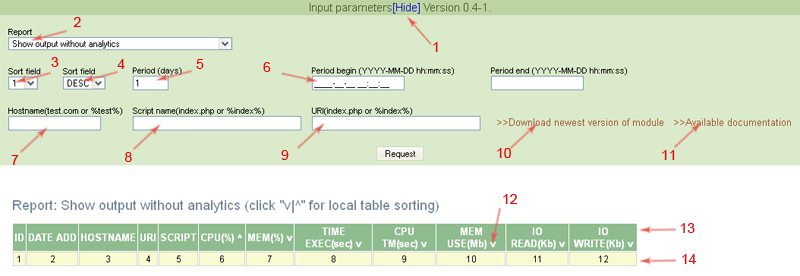 mod_performance 0.4