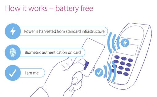 В платежной карточке Zwipe MasterCard используется технология биометрической идентификации, разработанная Zwipe