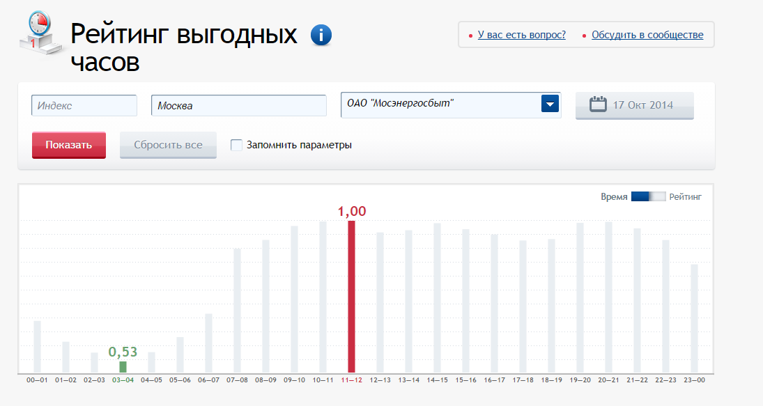 WEB сервис, позволяющий экономить на электроэнергии