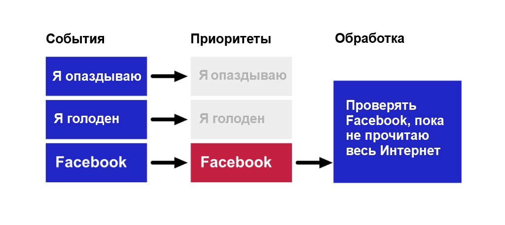 Как отлаживать свой мозг