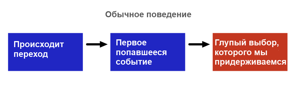 Как отлаживать свой мозг
