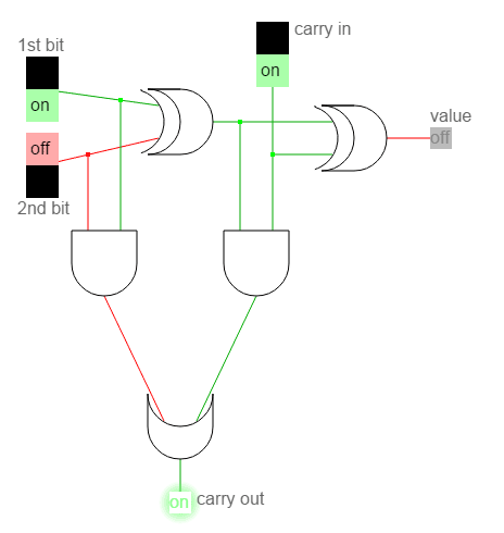 Как работает CPU: интерактивный урок для начинающих