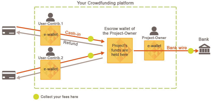 От идеи до бизнеса – или плыви по течению От идеи до бизнеса – или плыви по течению
