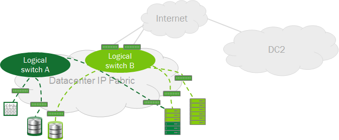 Виртуальные сети: VXLAN и VMware NSX