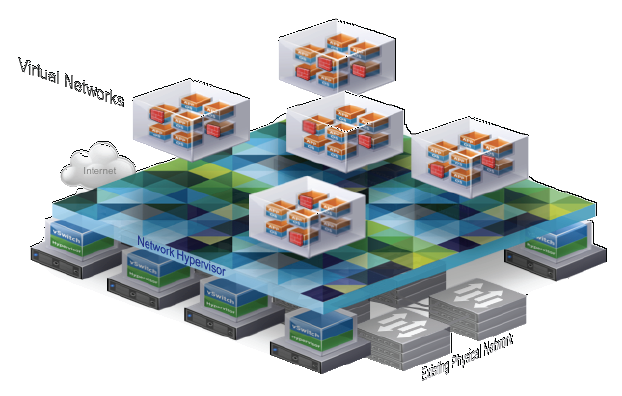 Виртуальные сети: VXLAN и VMware NSX