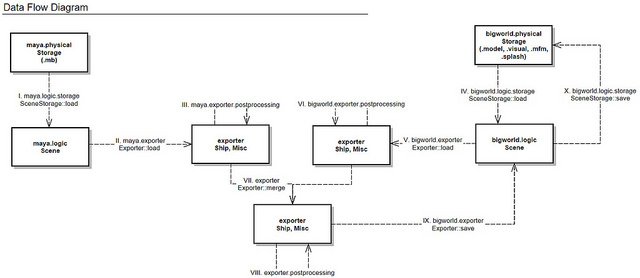 Как мы делаем World of Warships: автоматизация экспорта и верификация контента image