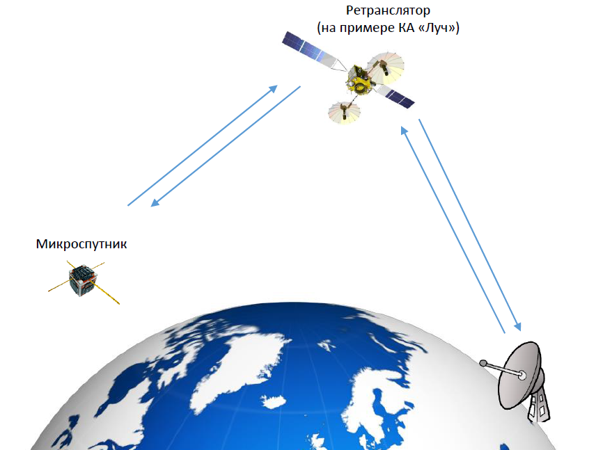 В космос через интернет