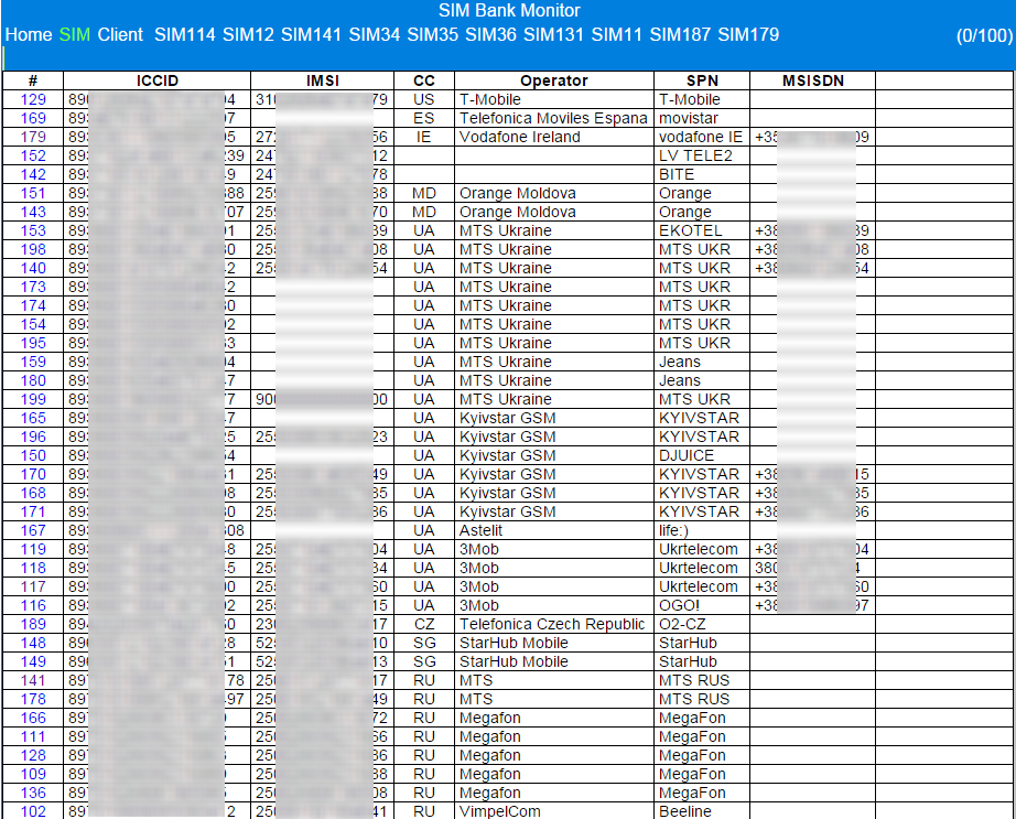 SimBank или 200 SmartCard в одной коробке