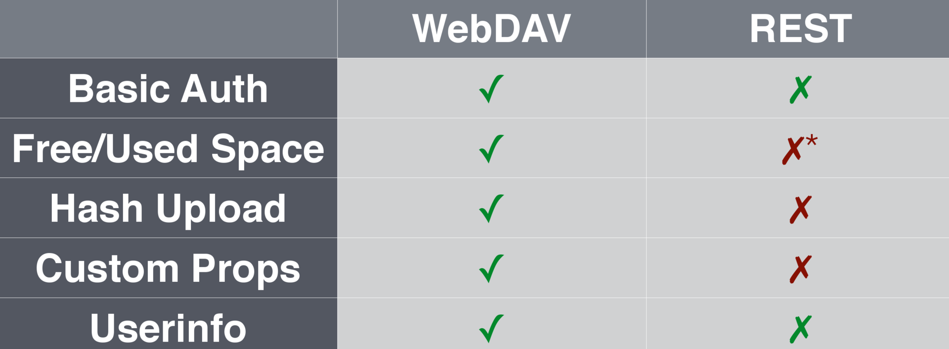 Как написать собственное приложение с REST API Яндекс.Диска